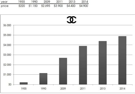 chanel stock price|coco chanel stock symbol.